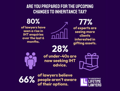 Inheritance Tax Changes 2025